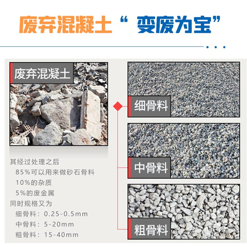 建筑垃圾再生產(chǎn)品