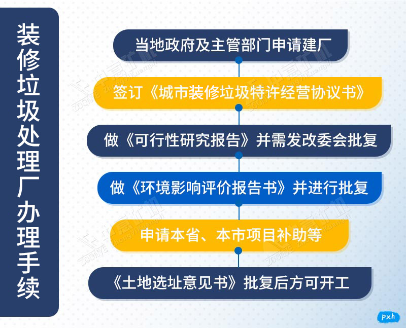 裝修垃圾處理廠手續(xù)