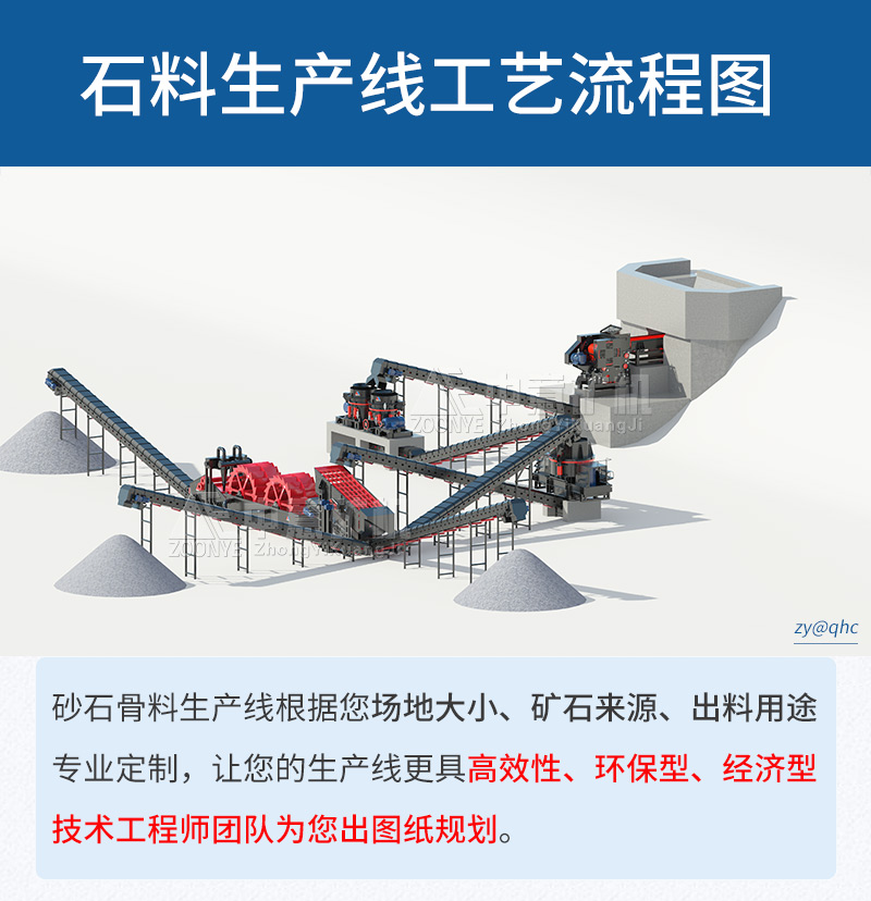 砂石破碎機成套設備型號種類多