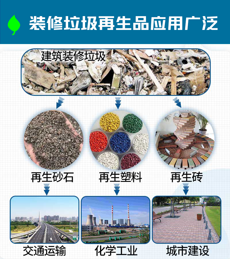 垃圾再生產(chǎn)品應(yīng)用 垃圾再生產(chǎn)品應(yīng)用