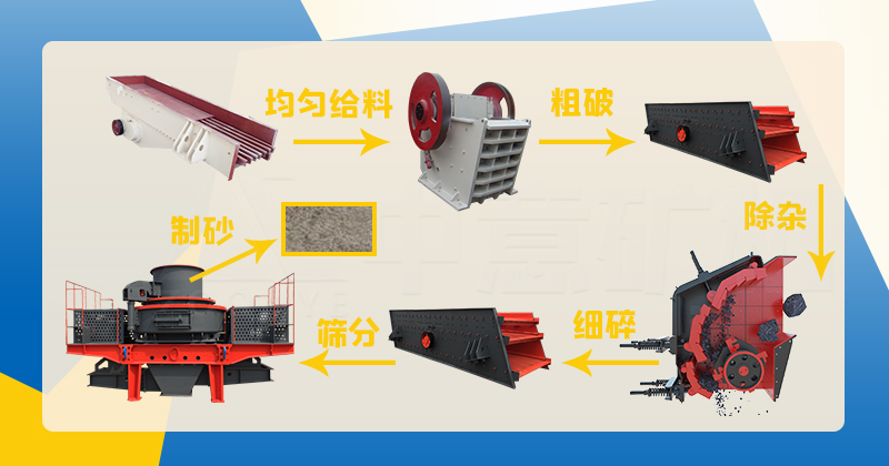風化石處理工藝流程 風化石處理工藝流程